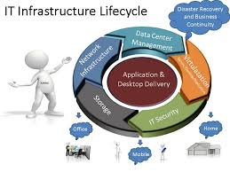 Infrastructure Planning